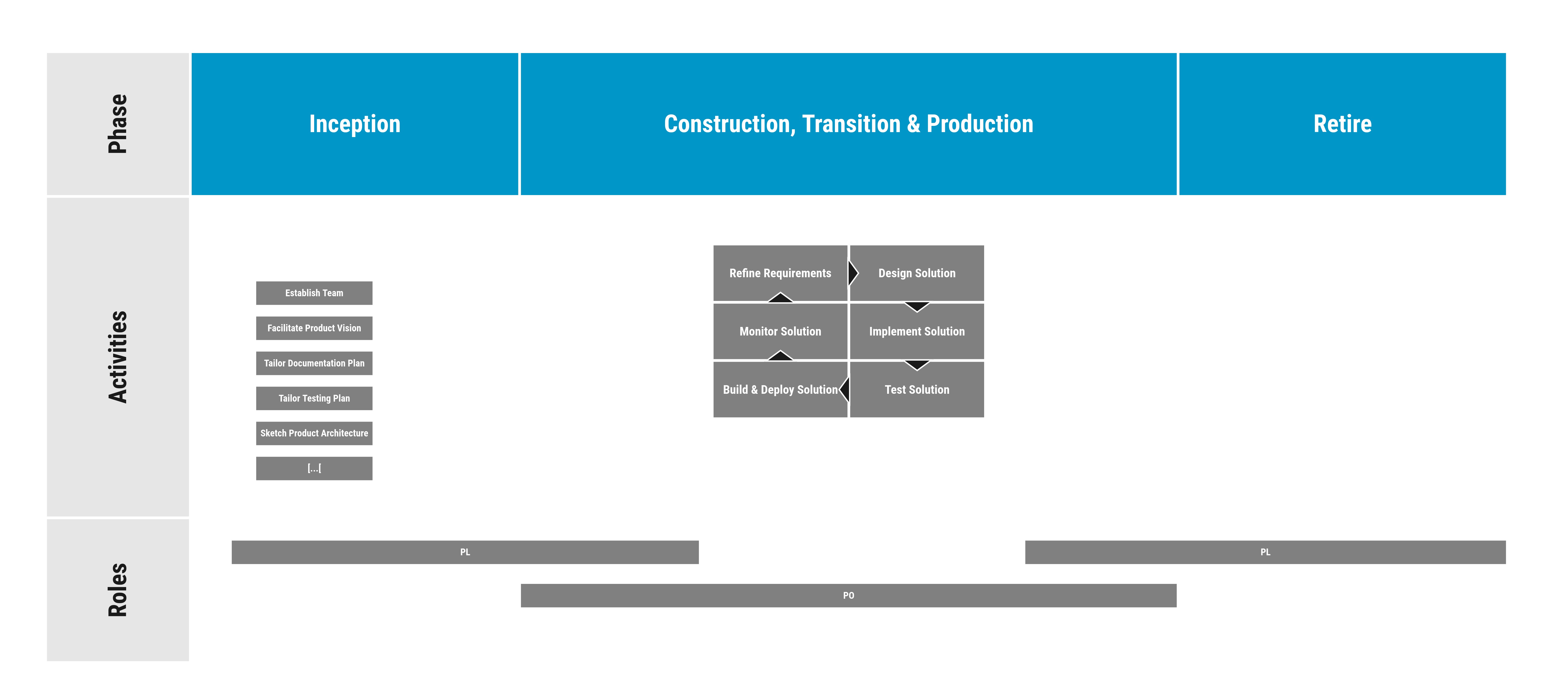 Agile_Projekte_reguliert_Modell_projektorientiert