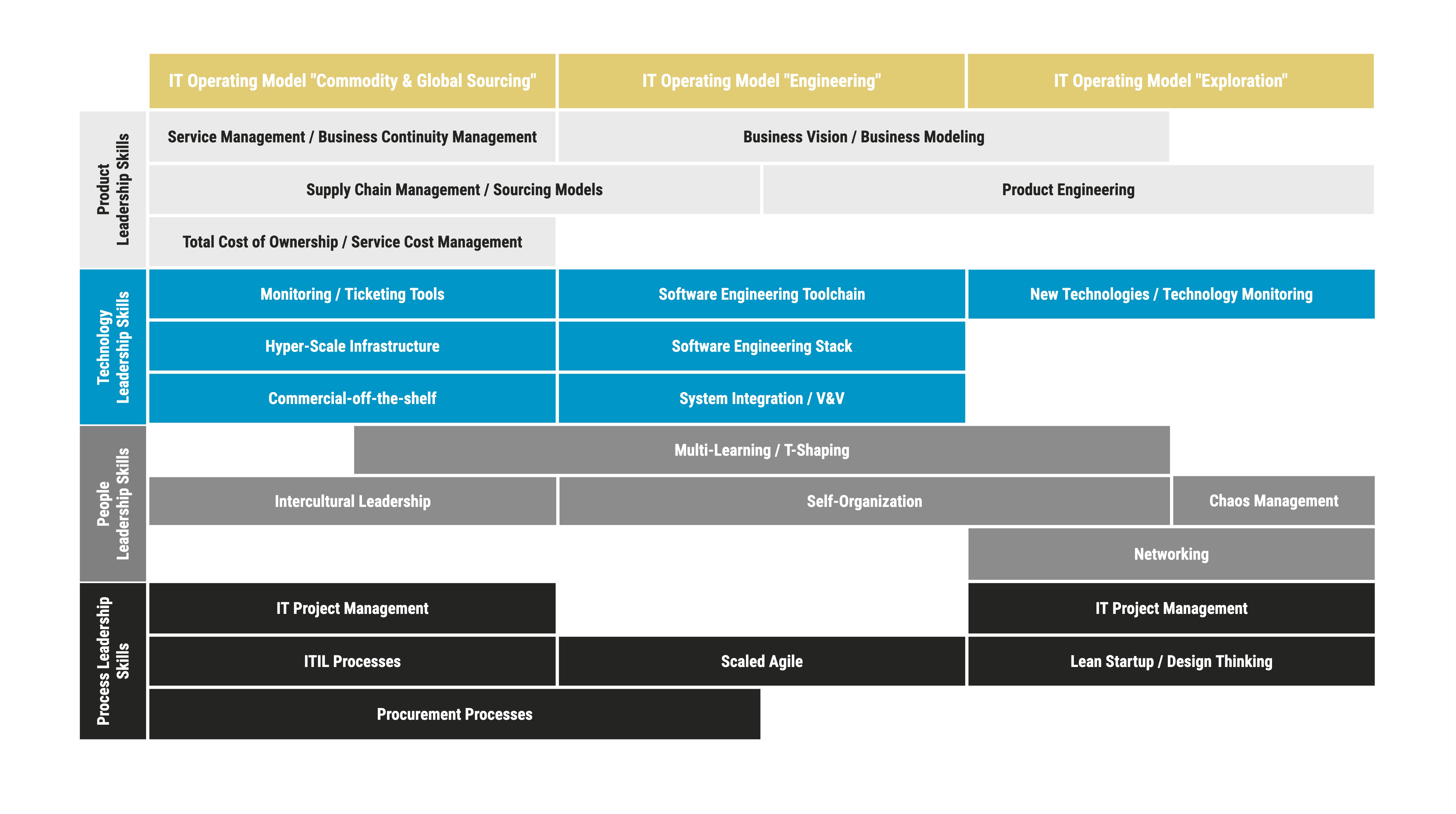 Betriebsmodelle-Führungsmodelle
