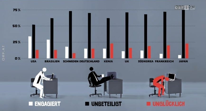 Arbeit-ohne-Sinn-3-1