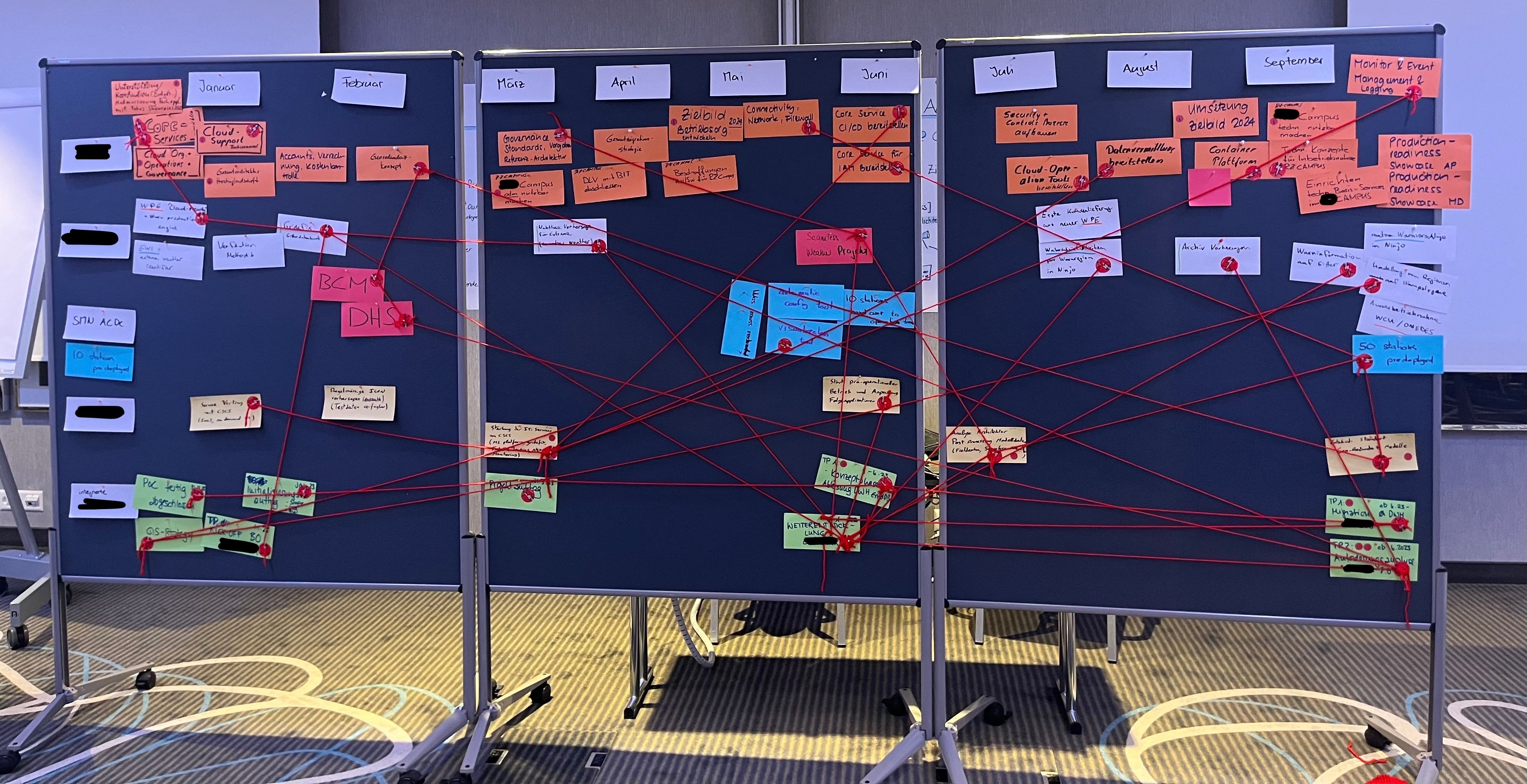 PI Planning - Dependency Map