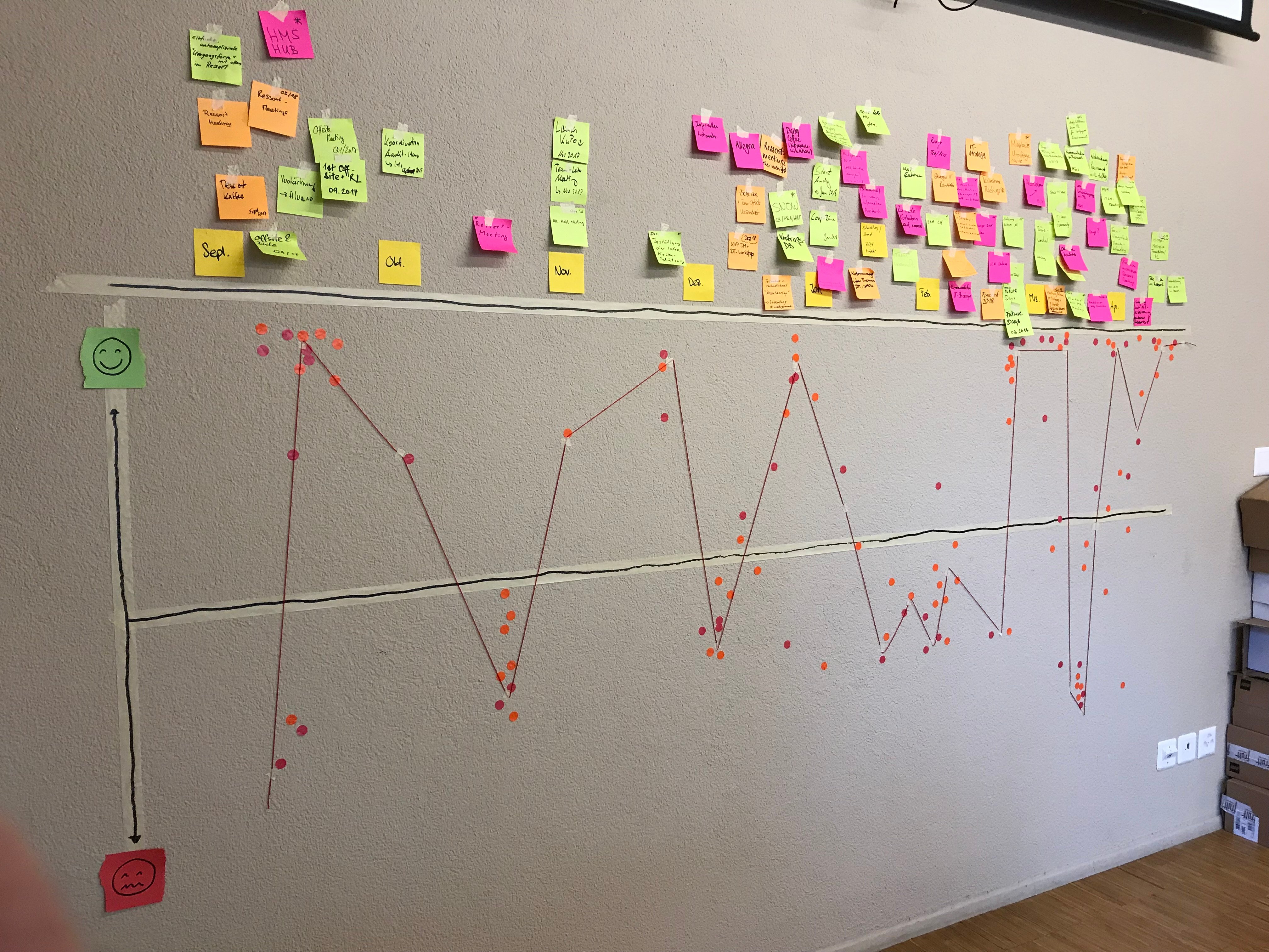 PI Planning Transparenz