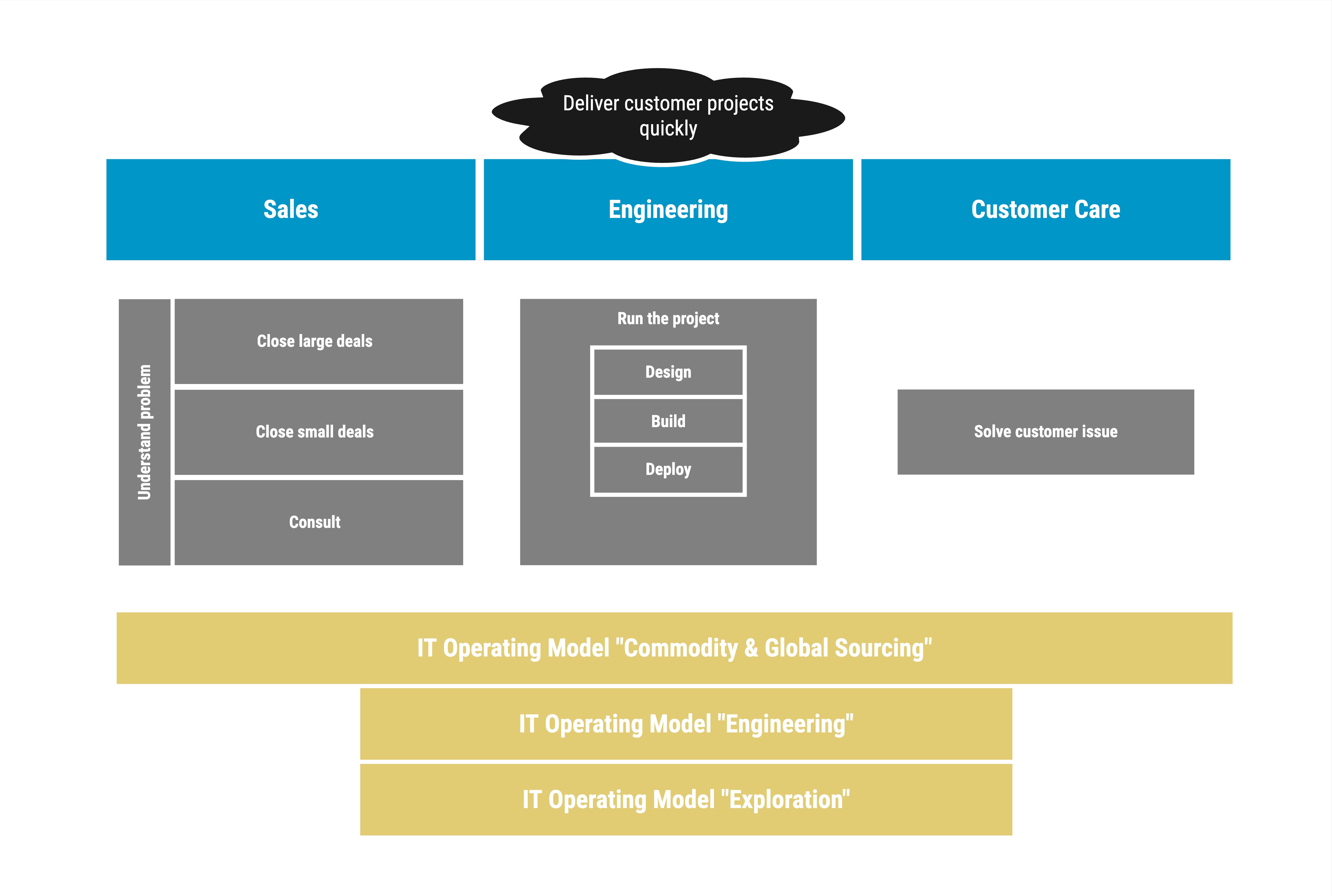 Uebersicht-Betriebsmodelle-IT-Industrie