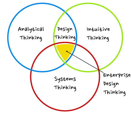 dot_blog_content_enterprise_dt