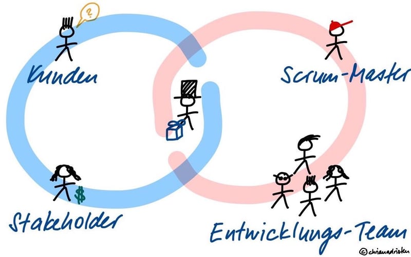 dot_blog_inhalt_Product_Owner_Aussensicht_und_Innensicht_v2