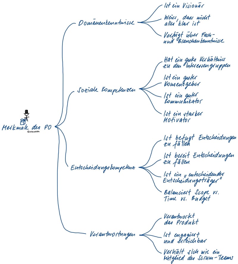 dot_blog_inhalt_Product_Owner_Merkmale