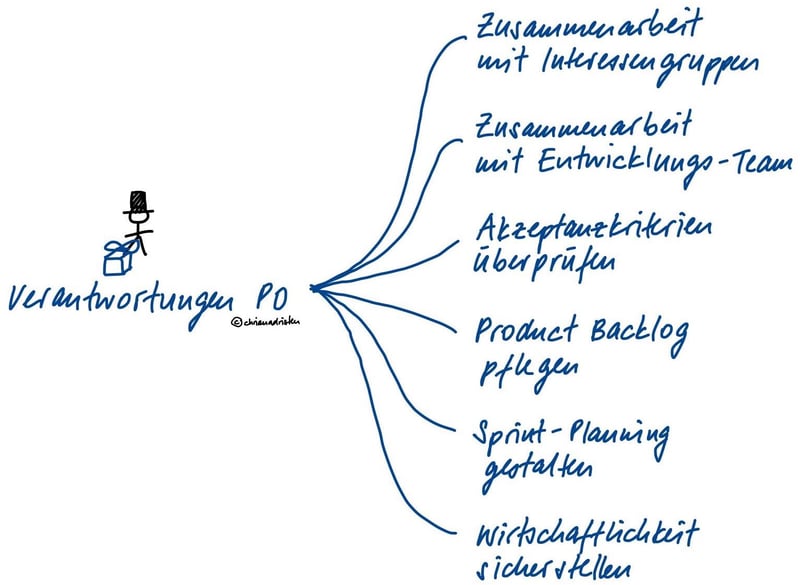 dot_blog_inhalt_Product_Owner_Verantwortungen