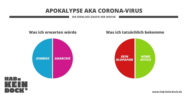 dotag-blog-content-apokalypse-corona-erwartung-zombies-klopapier-meme