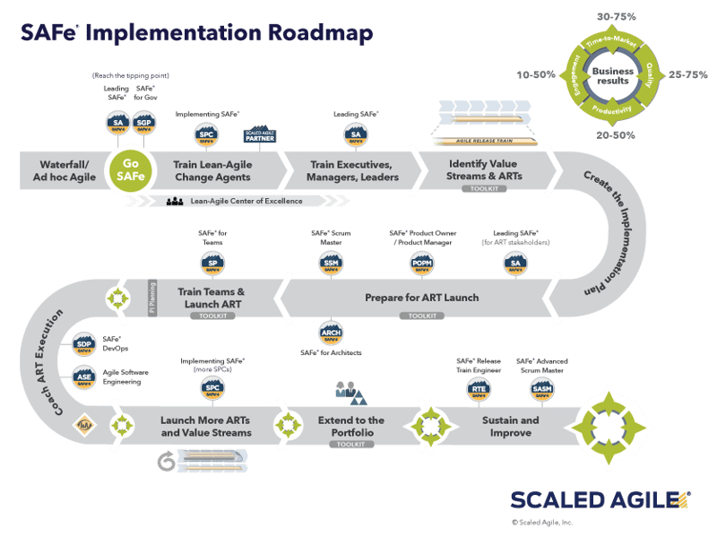 dotag-blog-content-safe-implementation-roadmap