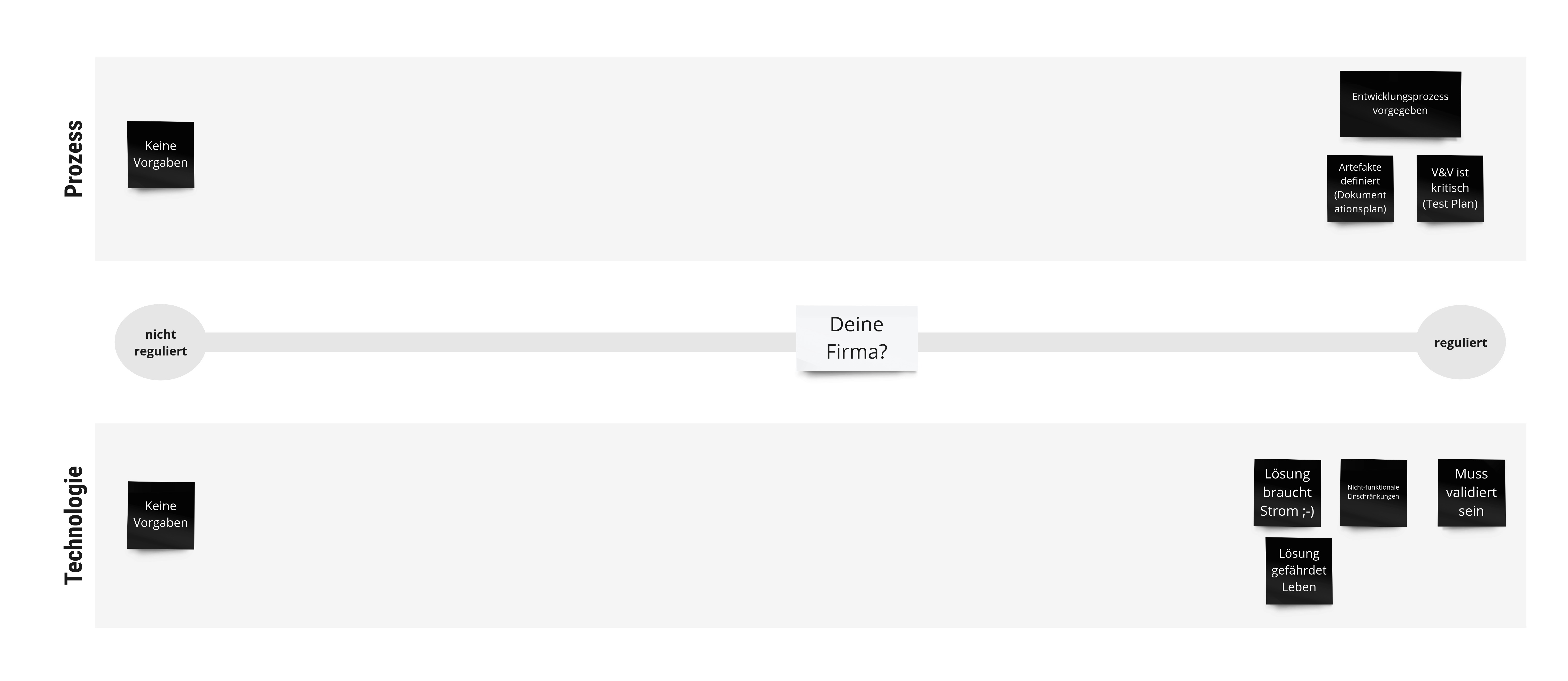 dotag_Blog_Inhalt_Agile_Projekte_reguliert_Was_bedeutet_reguliert