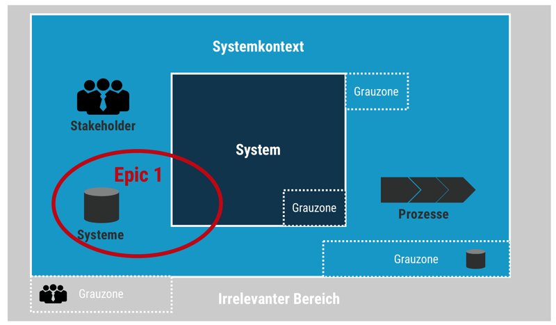 dotag_Blog_Inhalt_Kontextanalyse_mit_Epic_Schnitt-1
