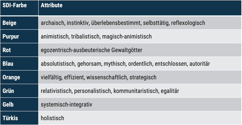 dotag_Blog_Inhalt_SDI_Farben
