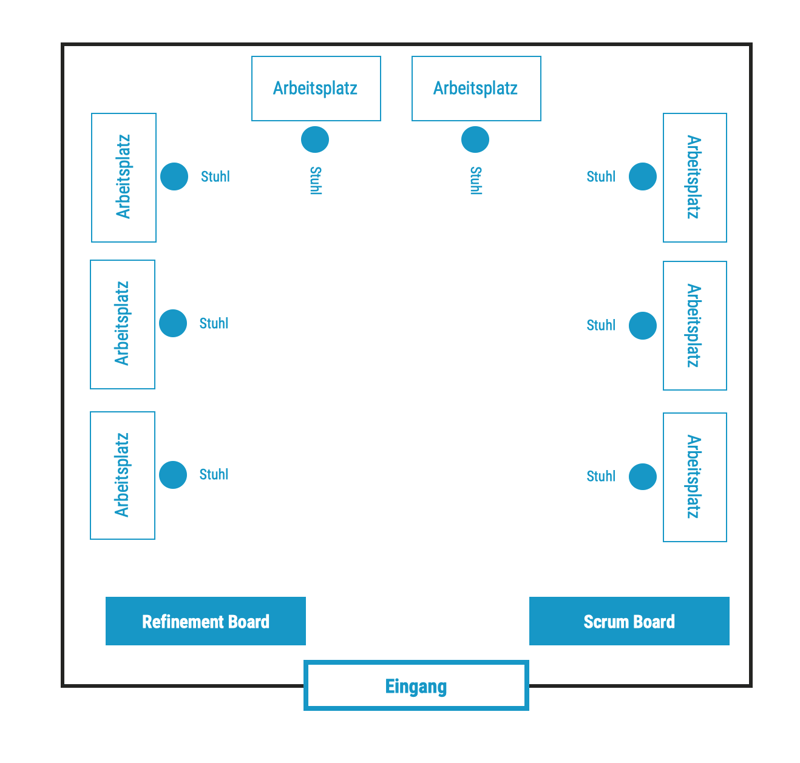 dotag_Blog_Inhalt_Scrum_Team_Buero