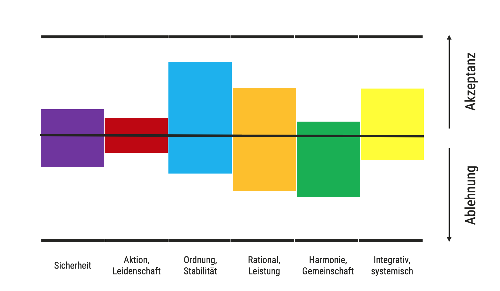dotag_Blog_Inhalt_Spiral_Dynamics_Integral_SDI_Assessment_Profil