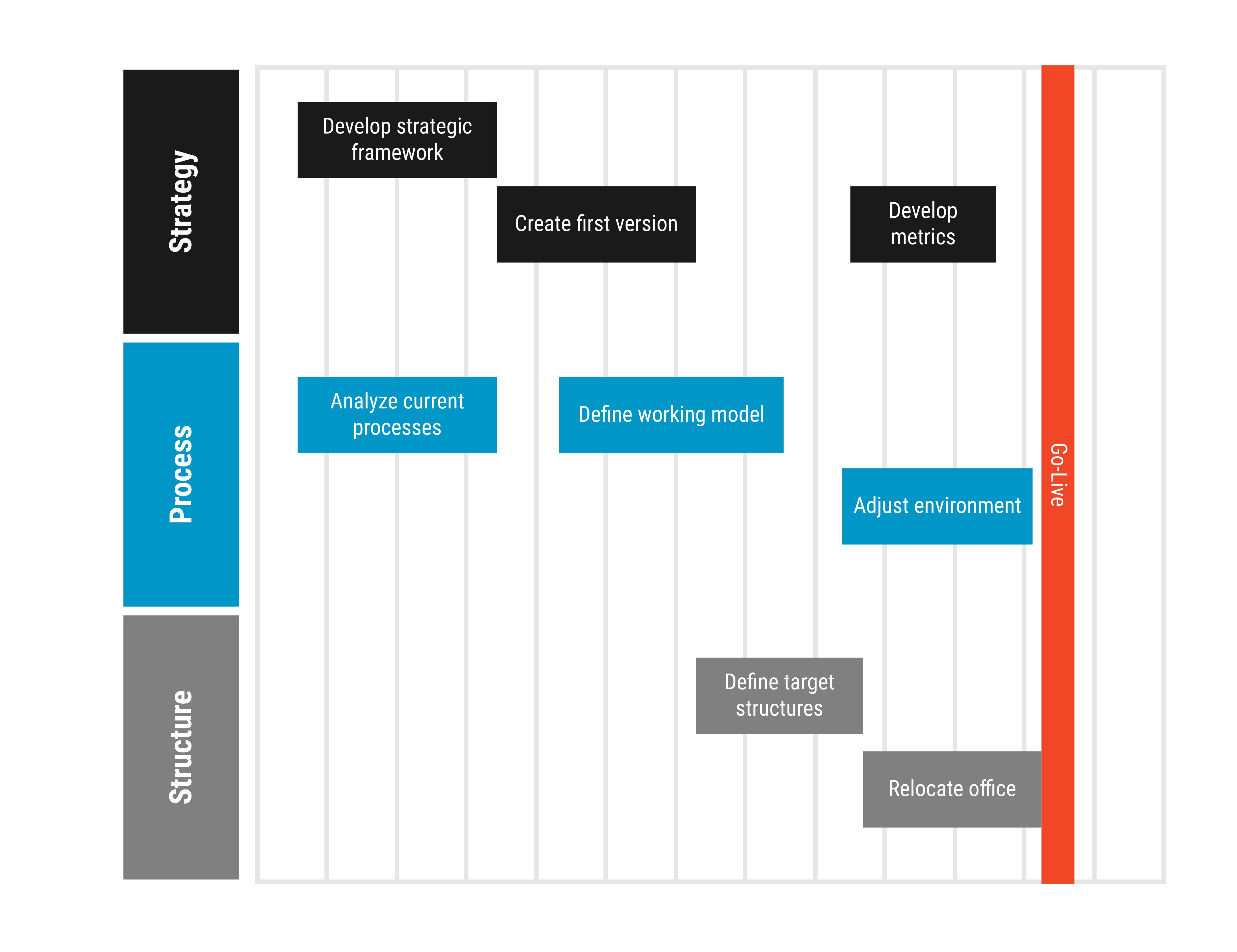 dot.tipp - Was ist ein Target Operating Model (TOM)?
