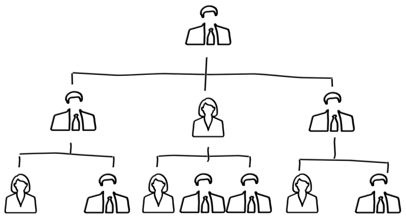 dotag_blog_content_organization_chart