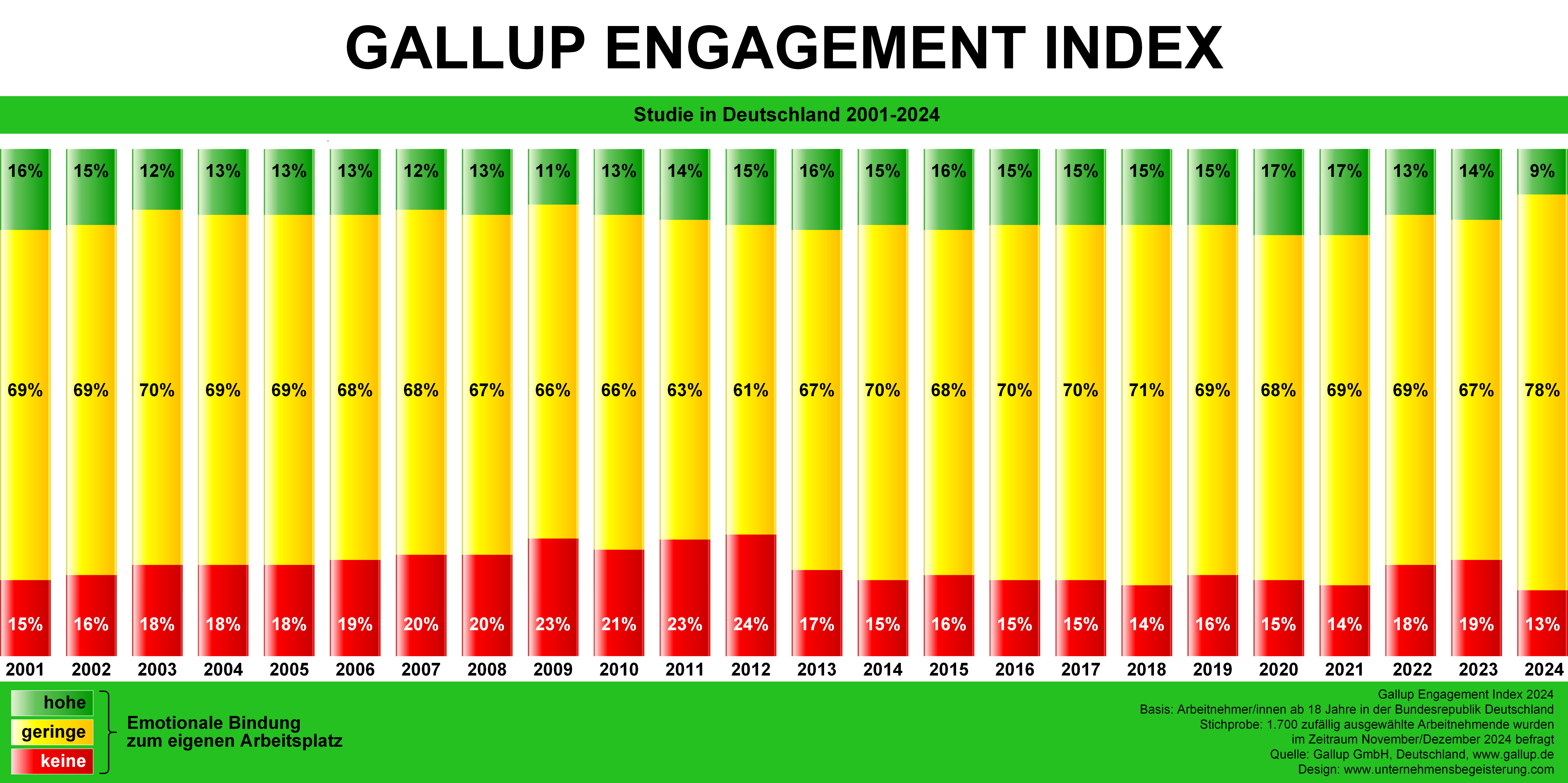 gallup-studie