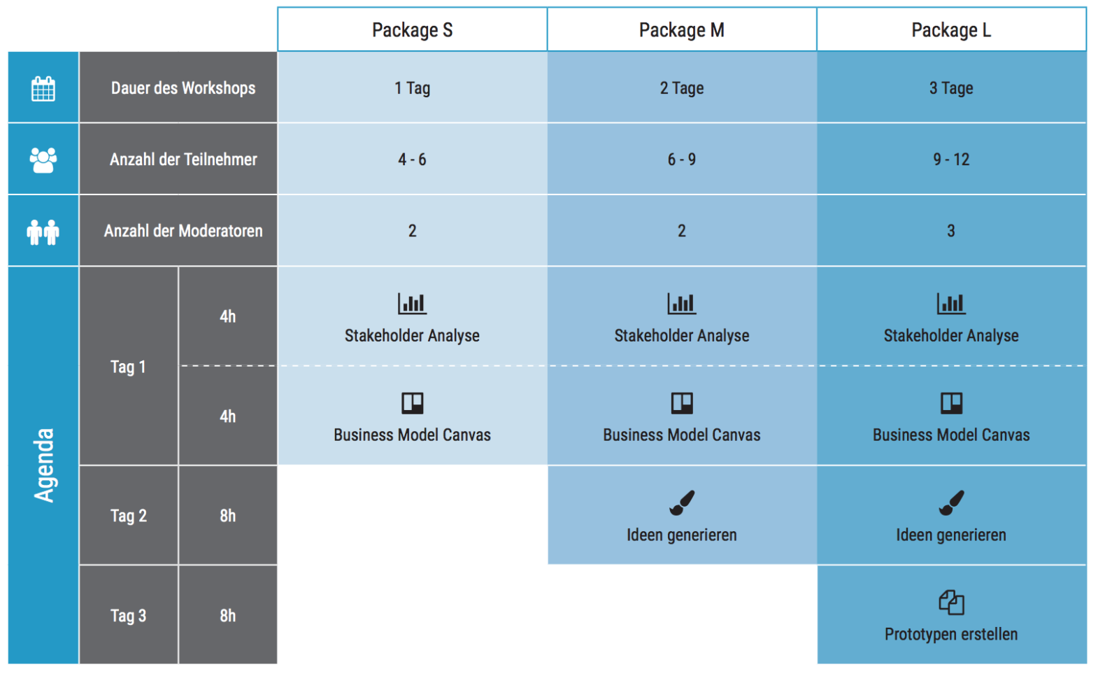 dot-Design-Thinking-Package-1-1570x966