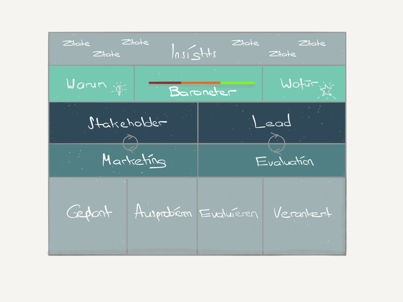 dot_blog_LCM_Canvas