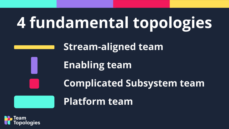 Team+Topologies+-+Key+Concepts+-+4+Team+Types