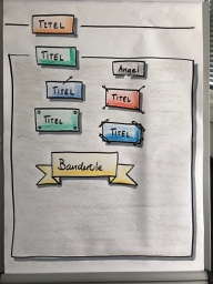 Flipchart mit Titelboxen für bessere Lesbarkeit