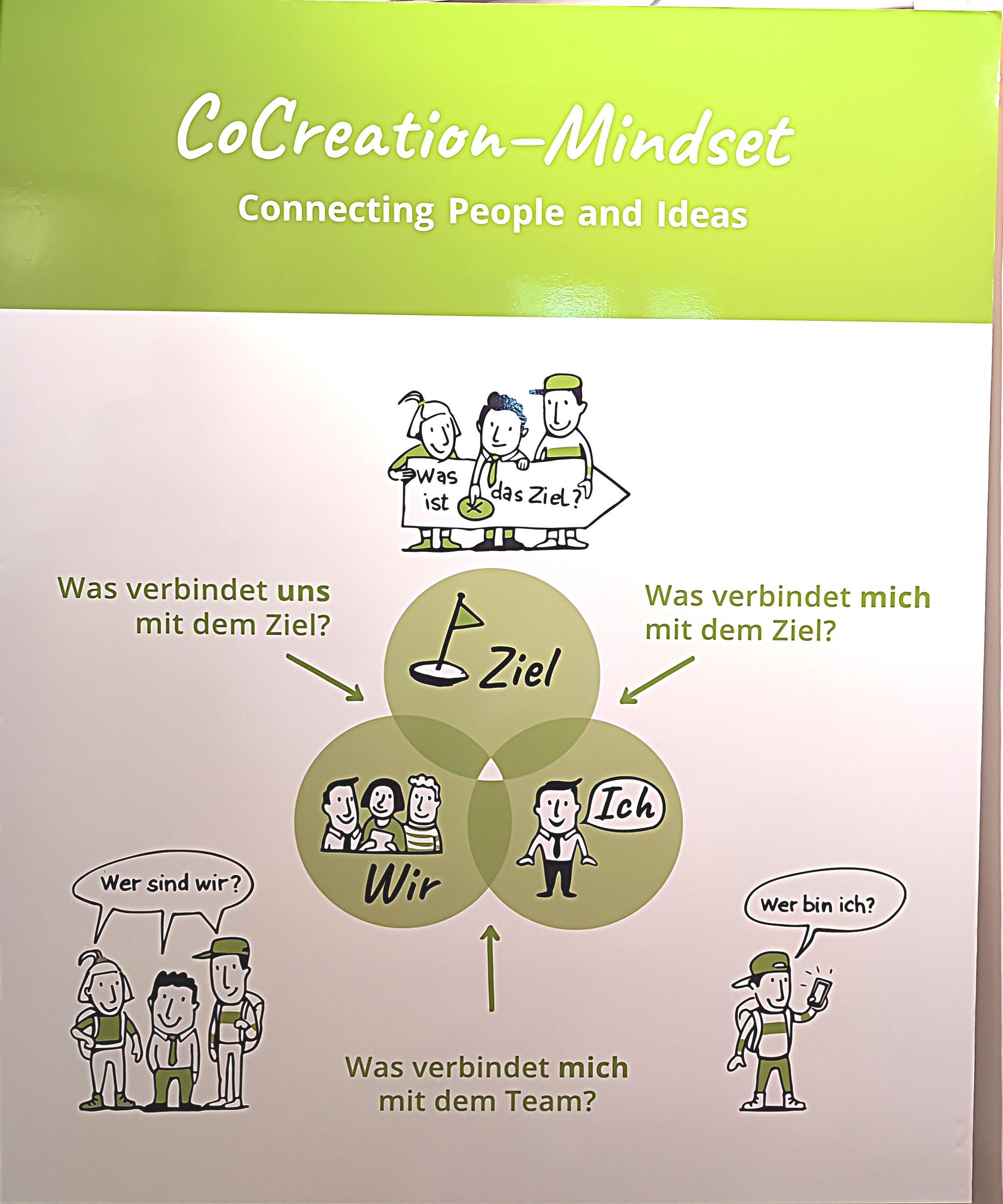 co-creation-bild