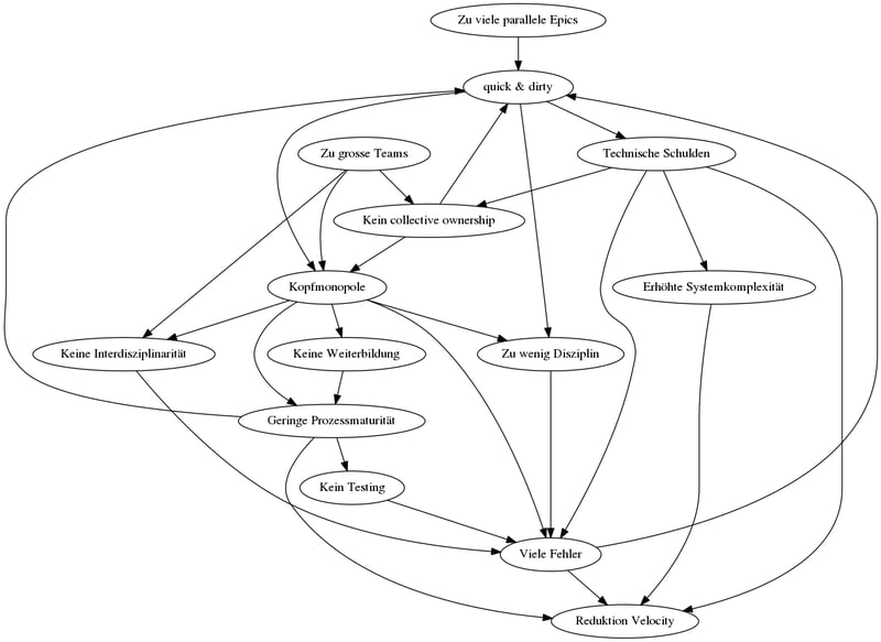 dotag-blog-content-impediment-sinkende-velocity