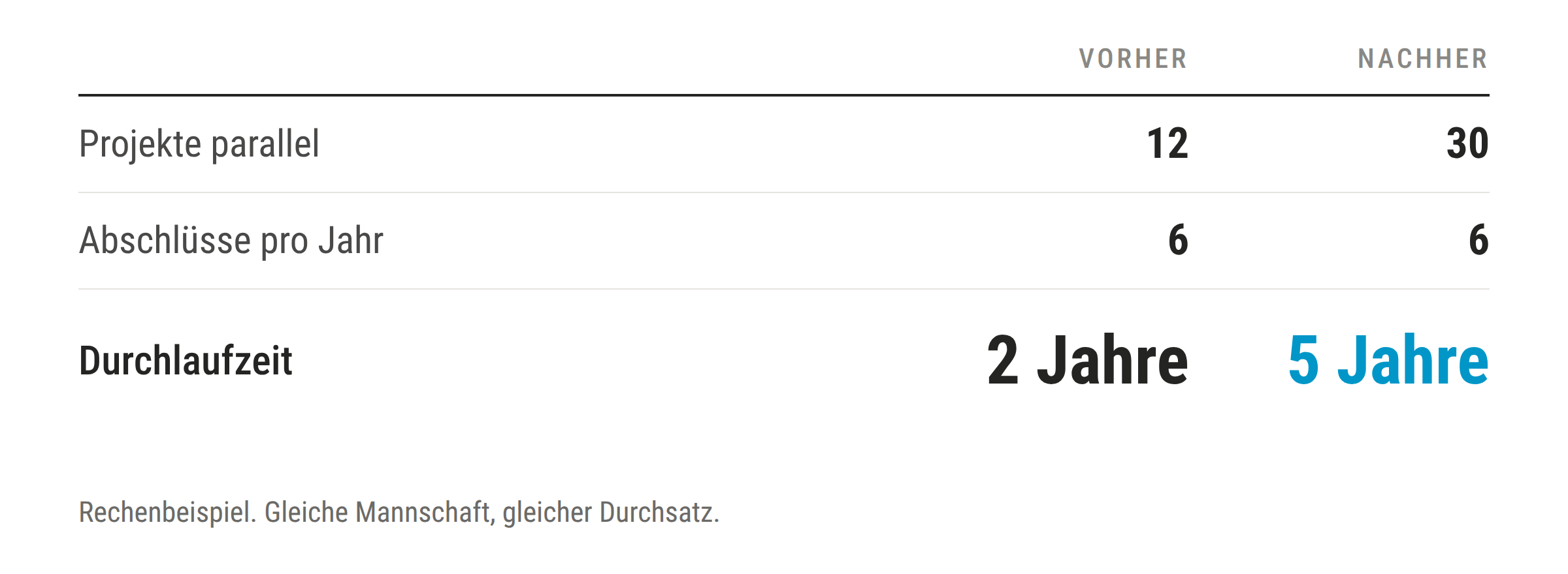 littles-law-rechnung-2