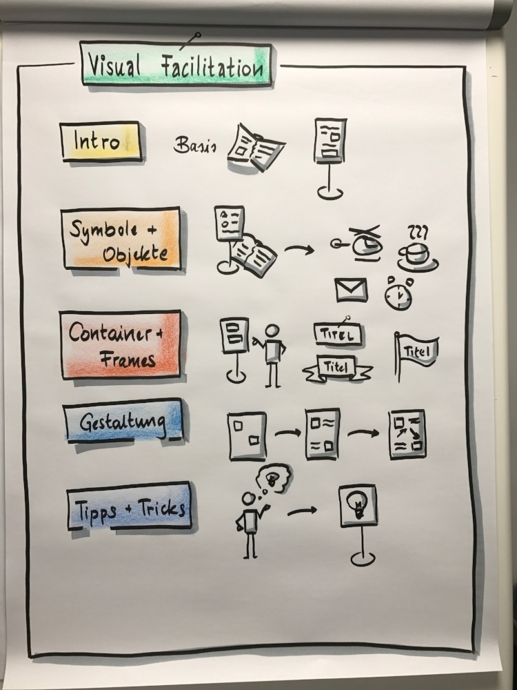 dotag_academy_visualfacilitation_gallery1